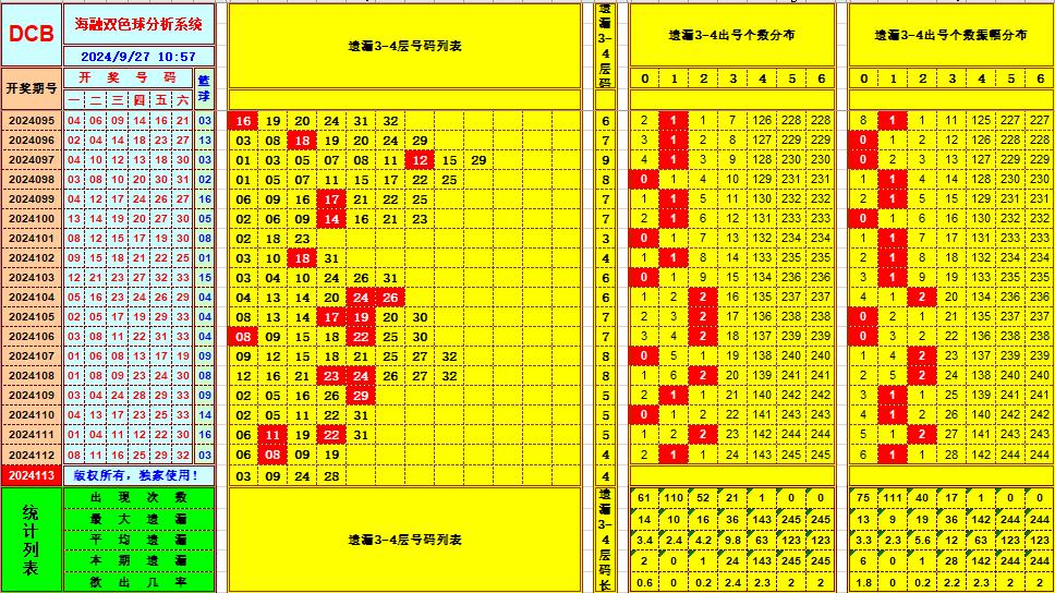 双色球第2024113期海融看图说号之双色遗漏分析(资深达人)