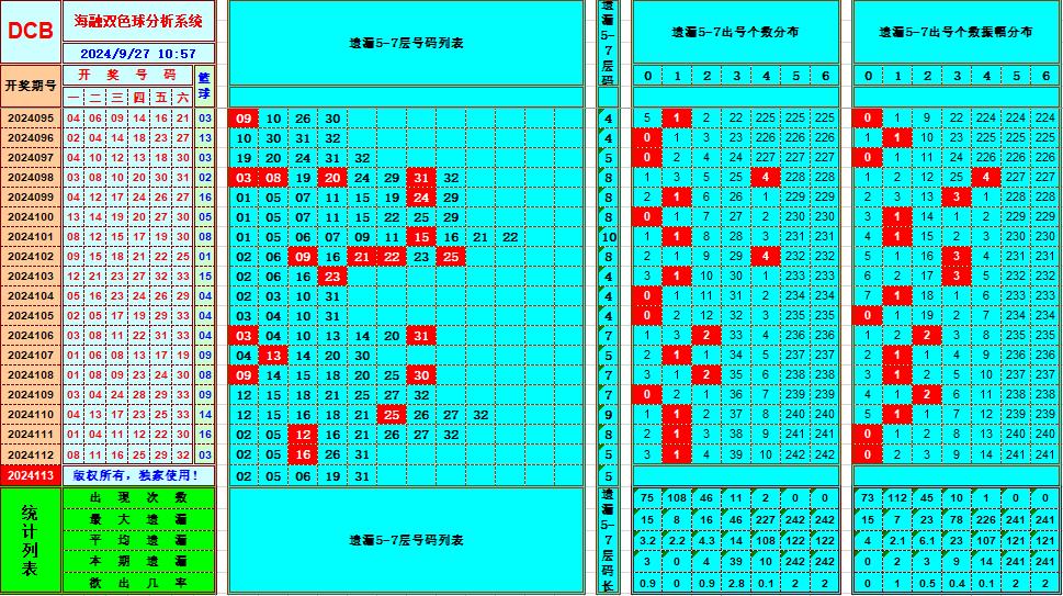 双色球第2024113期海融看图说号之双色遗漏分析(资深达人)