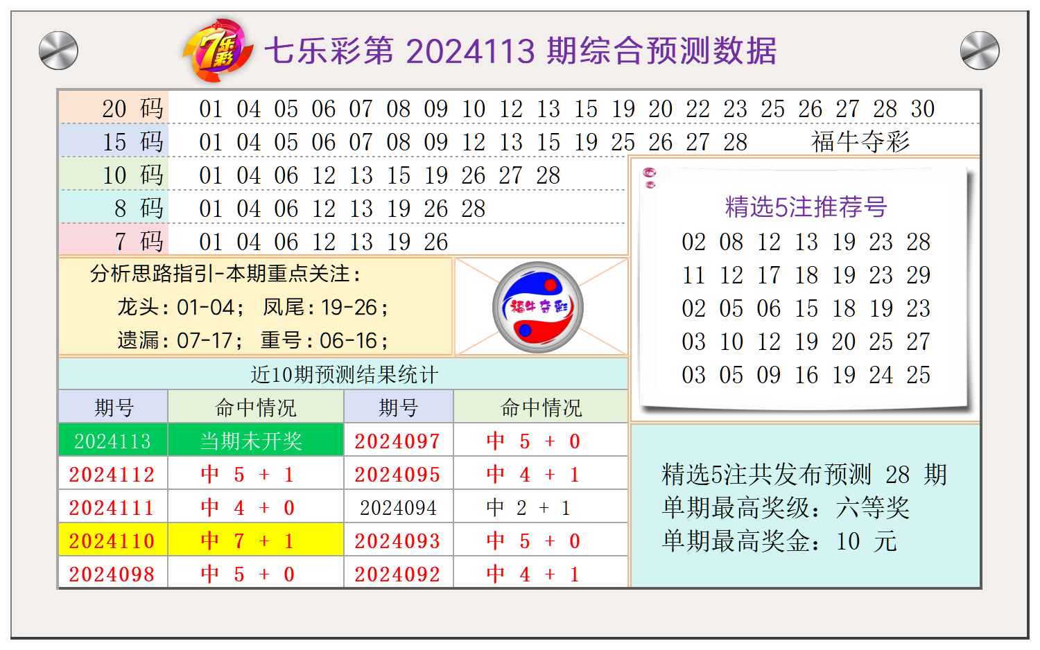 七乐彩第2024113期福牛夺彩综合分析龙头凤尾重号遗漏推荐