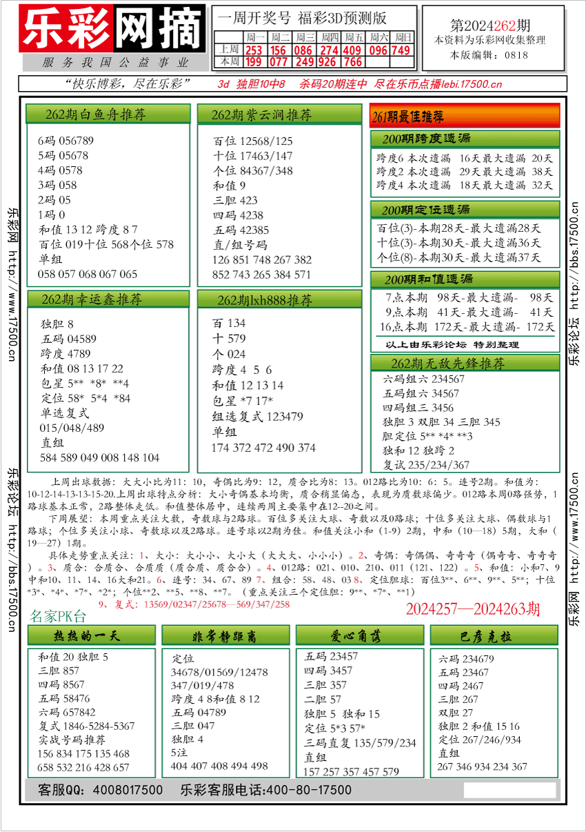 福彩3D第2024262期★字谜总汇★预测版★解太湖