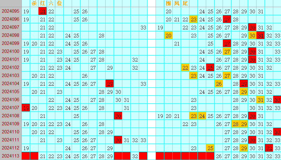 双色球第2024113期4两搏千金定位遗漏分析推荐（4两出品必属精品）