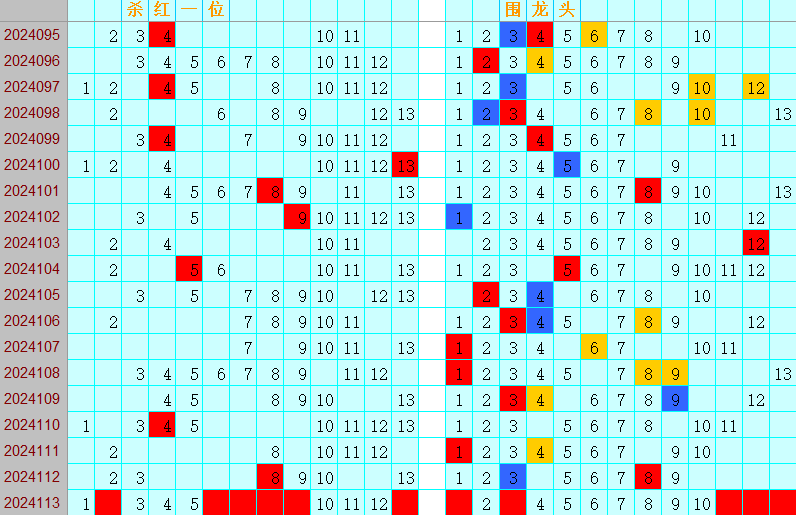 双色球第2024113期4两搏千金定位遗漏分析推荐（4两出品必属精品）