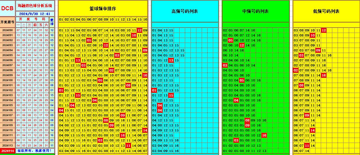 双色球第2024114期海融看图说号之双色遗漏分析(资深达人)