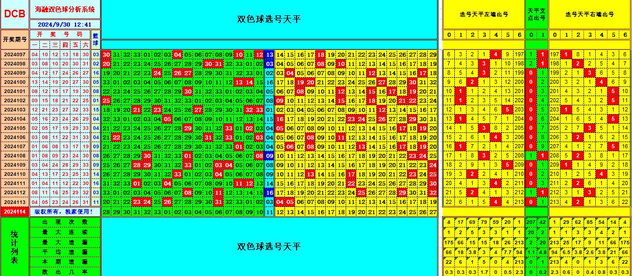 双色球第2024114期海融看图说号之双色遗漏分析(资深达人)