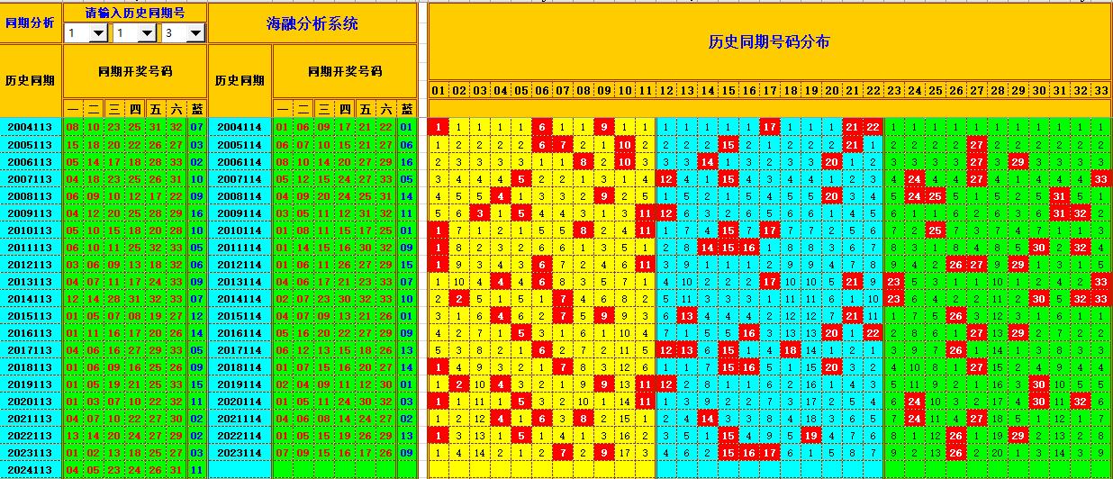 双色球第2024114期海融看图说号之双色遗漏分析(资深达人)