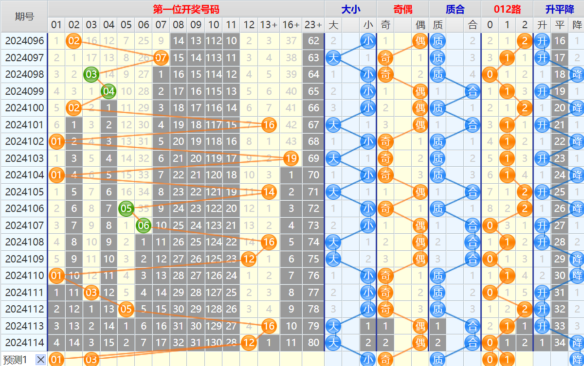 祝贺乐彩网4两搏千金在大乐透第24115期测中后区奖号