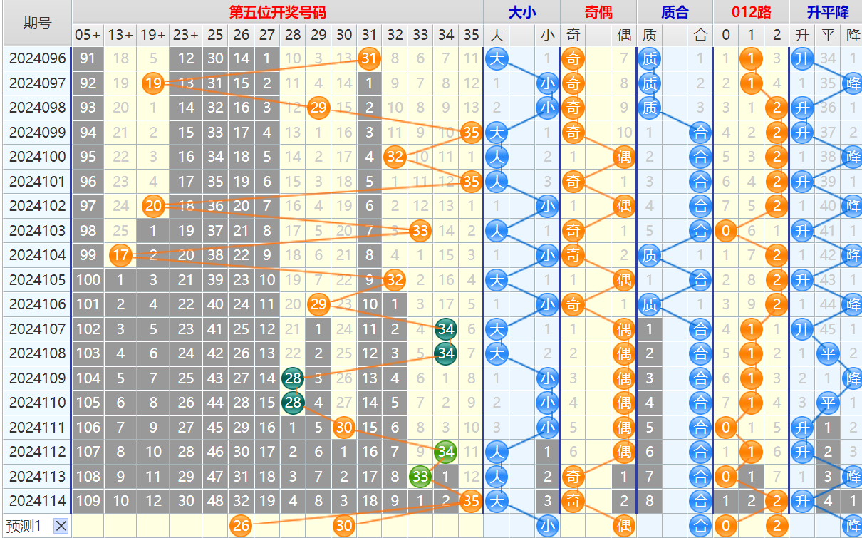 祝贺乐彩网4两搏千金在大乐透第24115期测中后区奖号