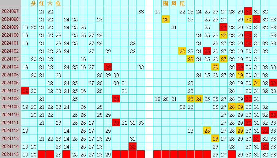 双色球第2024115期4两搏千金定位遗漏分析推荐（4两出品必属精品）