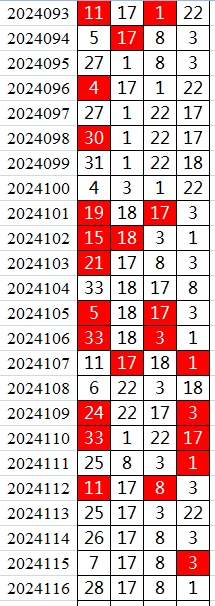 双色球第2024116期qbdu综合分析定位杀号+图表推荐