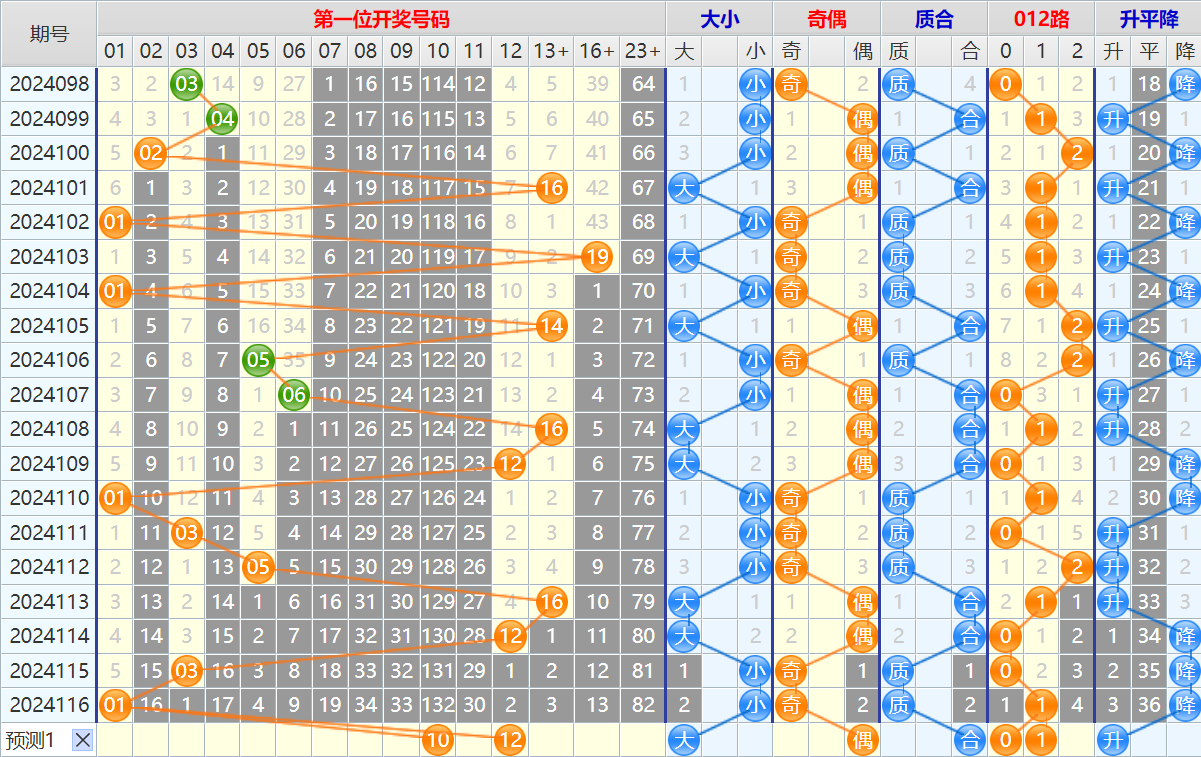 大乐透第24117期4两搏千金看图说话加龙头凤尾后区分析推荐