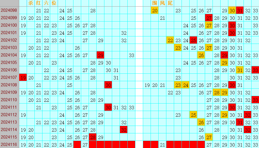 双色球第2024116期4两搏千金定位遗漏分析推荐（4两出品必属精品）