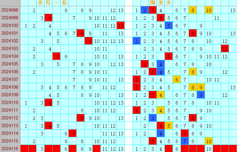 双色球第2024116期4两搏千金定位遗漏分析推荐（4两出品必属精品）