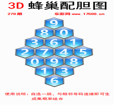 福彩3D第2024270期白鱼舟蜂巢配胆图