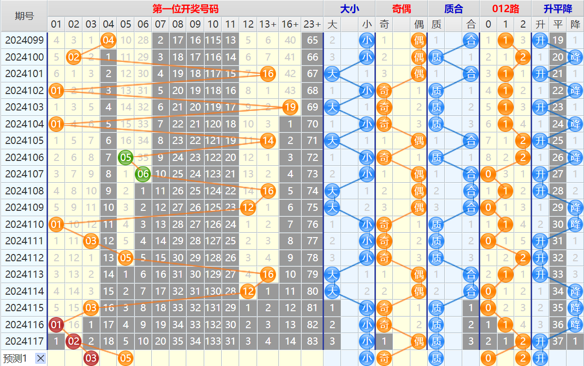 大乐透第24118期4两搏千金看图说话加龙头凤尾后区分析推荐