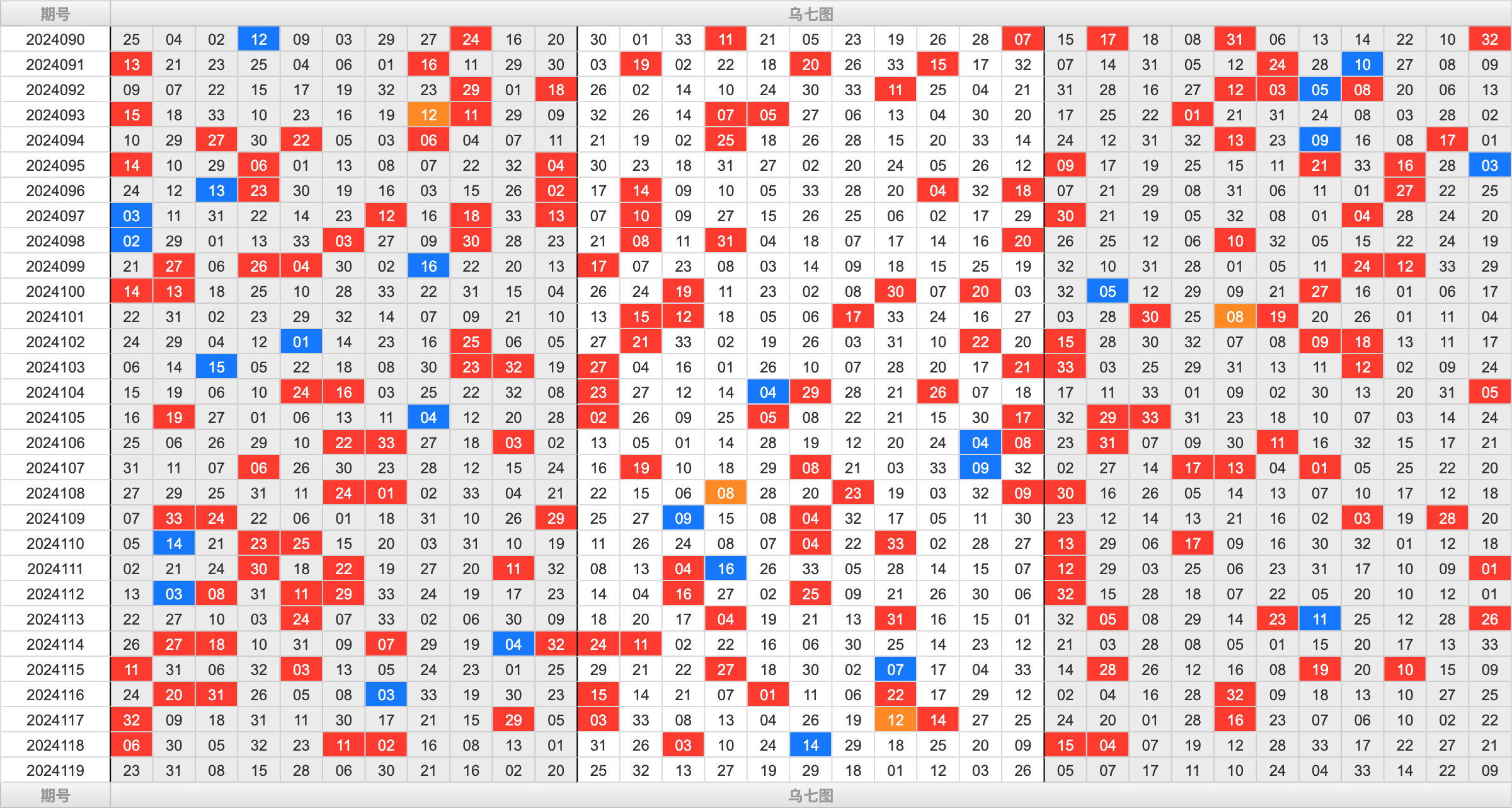 双色球第2024119期大玩家红蓝频率图表分析推荐（内有乾坤）