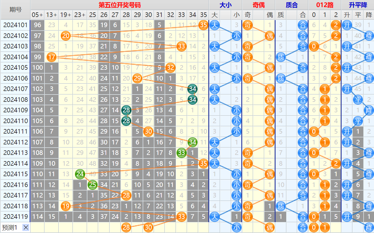 大乐透第24120期4两搏千金看图说话加龙头凤尾后区分析推荐