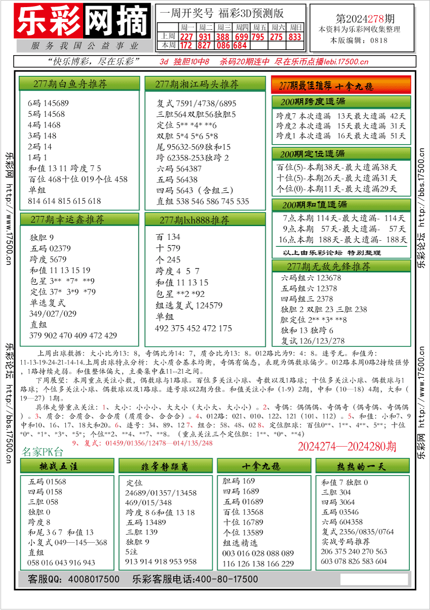 福彩3D第2024278期★字谜总汇★预测版★解太湖