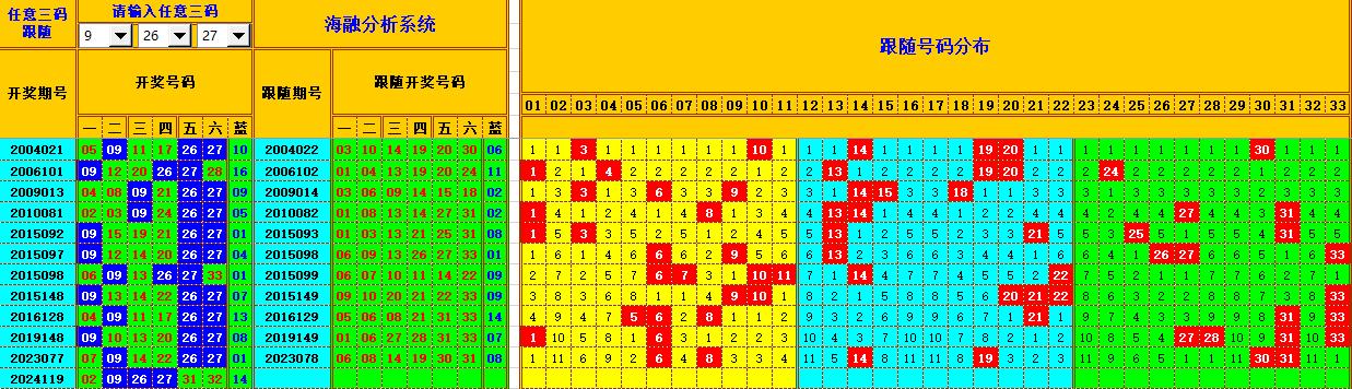 双色球第2024120期海融看图说号之双色遗漏分析(资深达人)