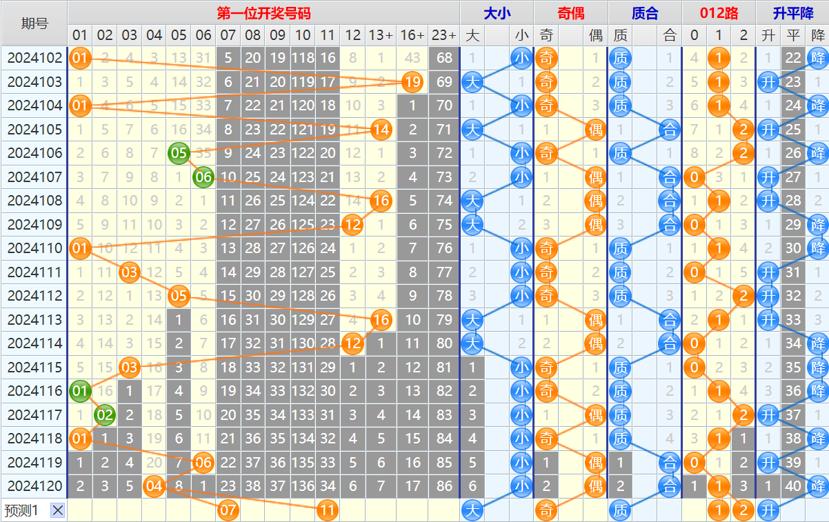 大乐透第24121期4两搏千金看图说话加龙头凤尾后区分析推荐