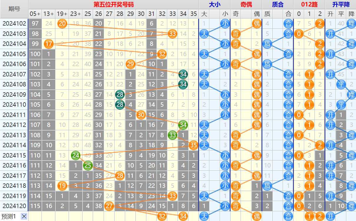 大乐透第24121期4两搏千金看图说话加龙头凤尾后区分析推荐