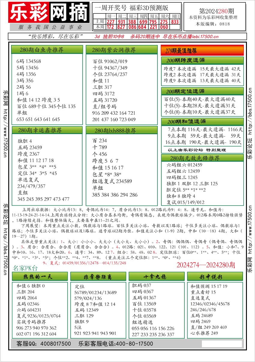 福彩3D第2024280期★字谜总汇★预测版★解太湖