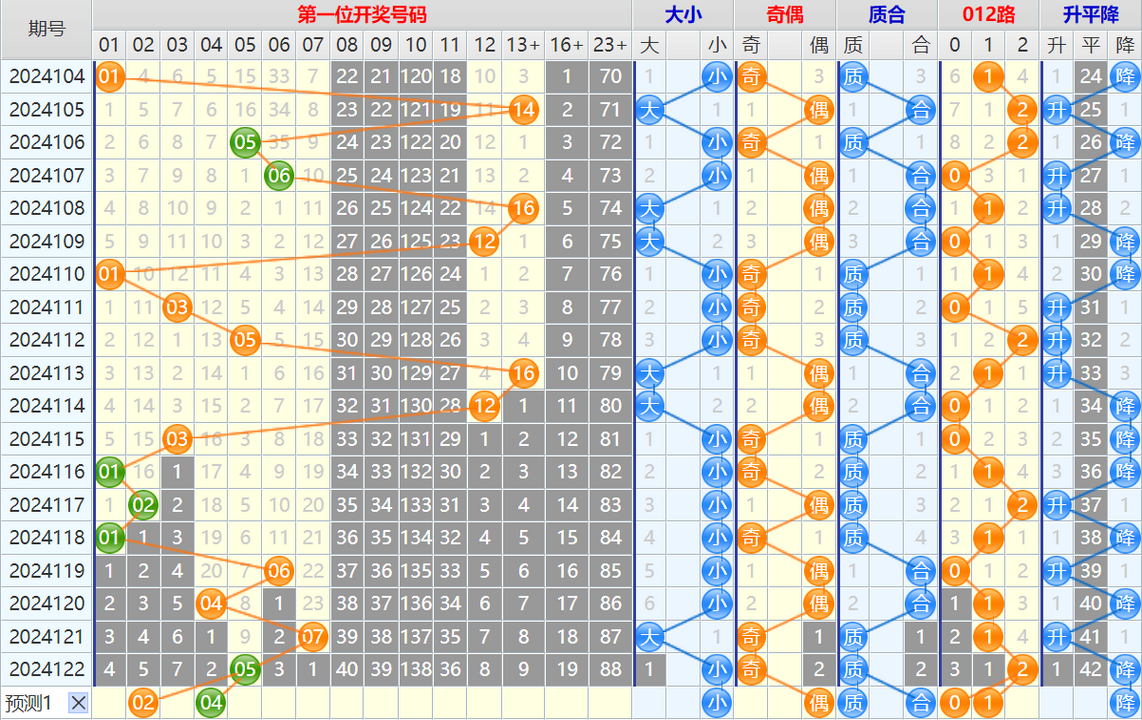 大乐透第24123期4两搏千金看图说话加龙头凤尾后区分析推荐