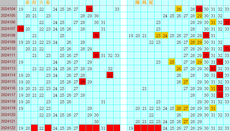 双色球第2024122期4两搏千金定位遗漏分析推荐（4两出品必属精品）