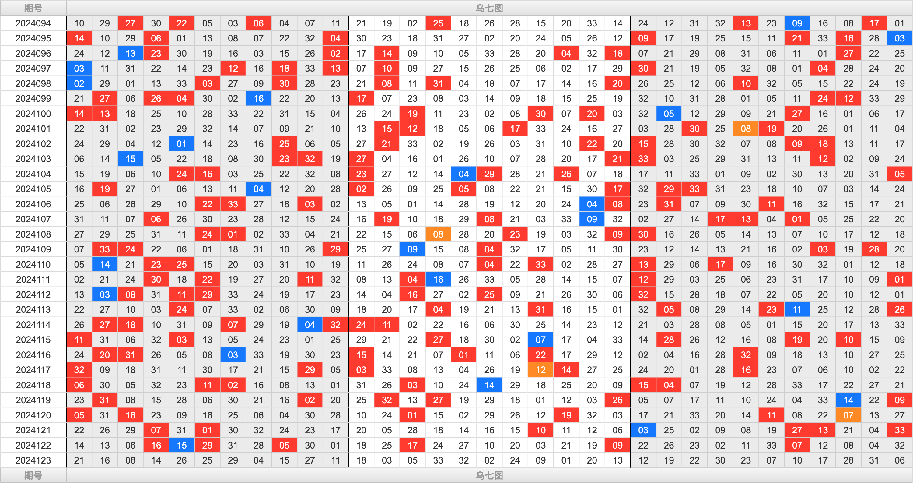 双色球第2024123期大玩家红蓝频率图表分析推荐（内有乾坤）