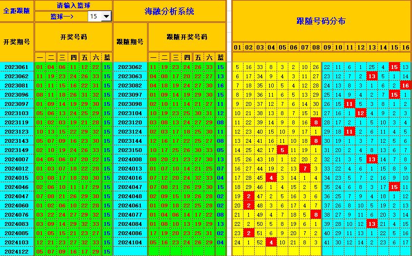 双色球21码算法密码图图片