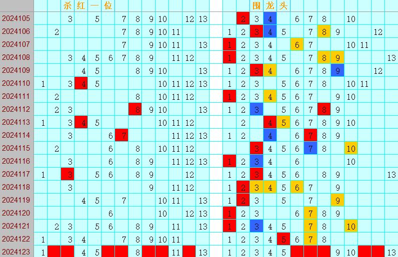 双色球第2024123期4两搏千金定位遗漏分析推荐（4两出品必属精品）
