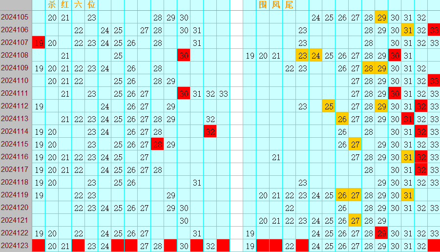 双色球第2024123期4两搏千金定位遗漏分析推荐（4两出品必属精品）