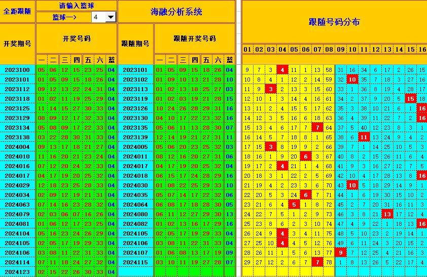 双色球第2024124期海融看图说号之双色遗漏分析(资深达人)