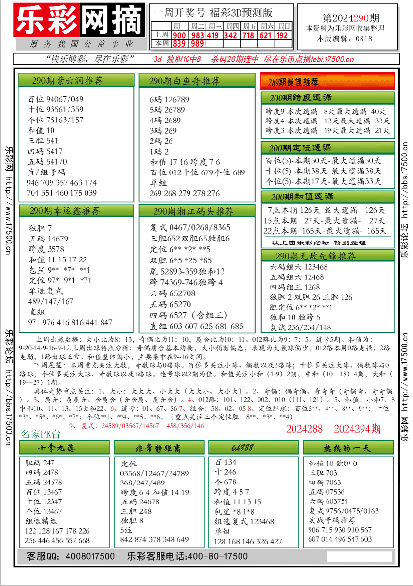 福彩3D第2024290期★字谜总汇★预测版★解太湖