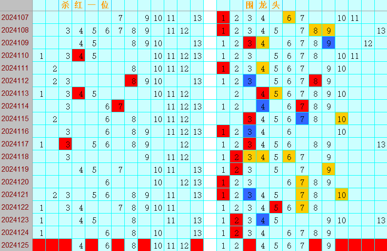 双色球第2024125期4两搏千金定位遗漏分析推荐（4两出品必属精品）