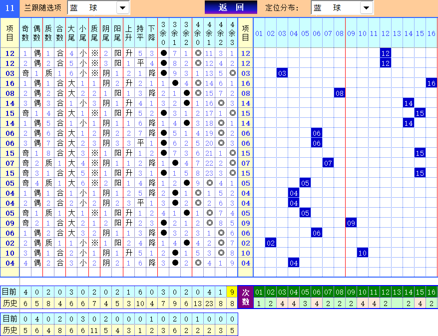 双色球第2024125期4两搏千金定位遗漏分析推荐（4两出品必属精品）