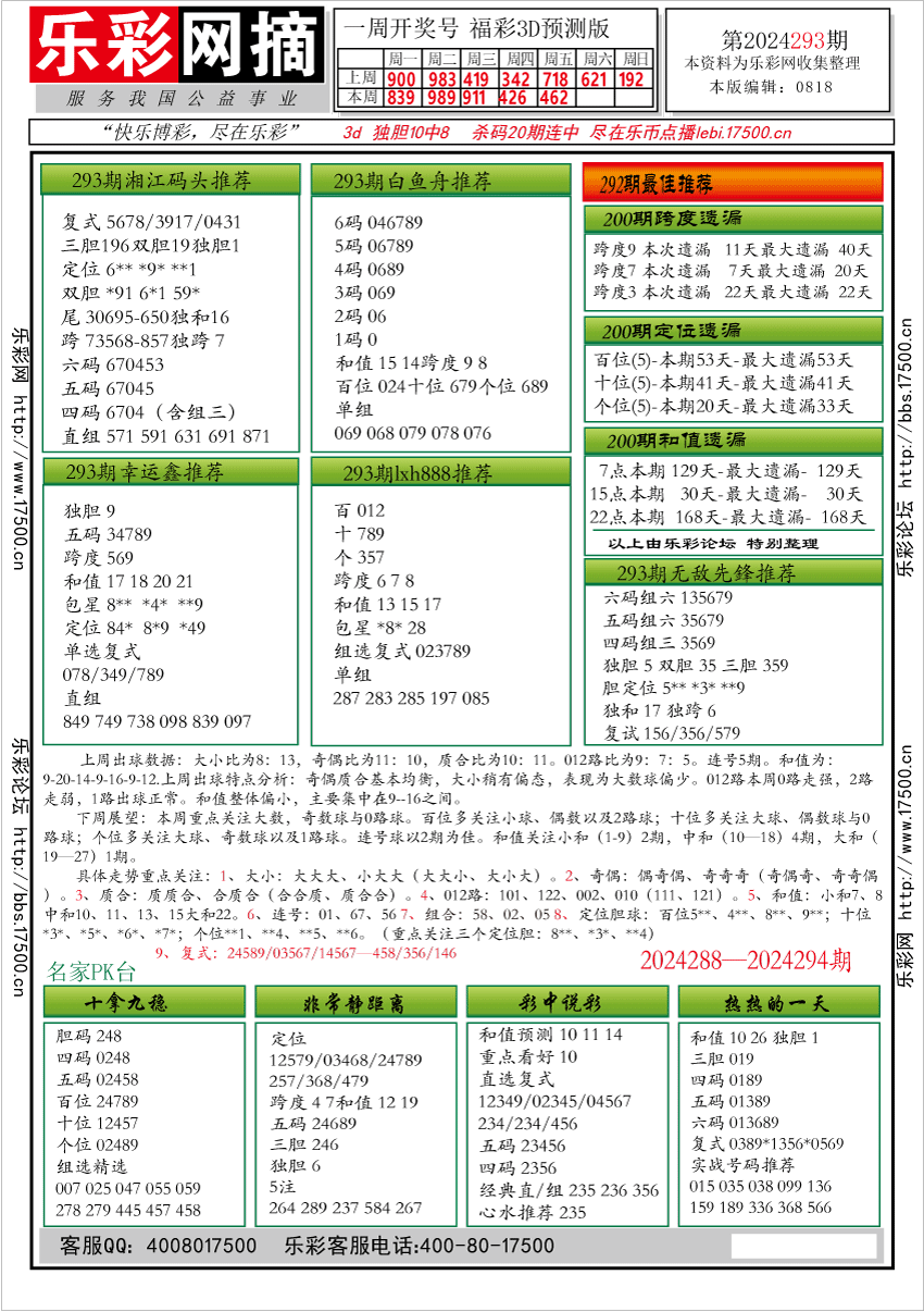 福彩3D第2024293期★字谜总汇★预测版★解太湖