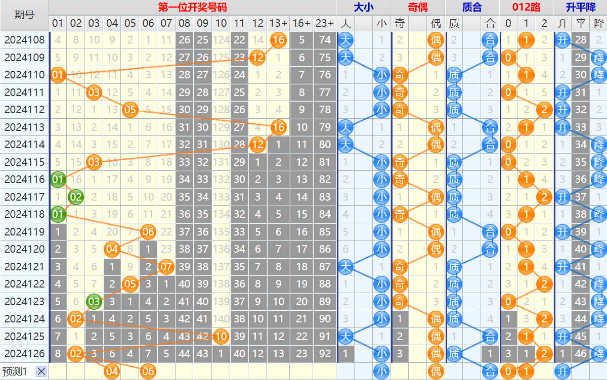 大乐透第24127期4两搏千金看图说话头尾+后区分析