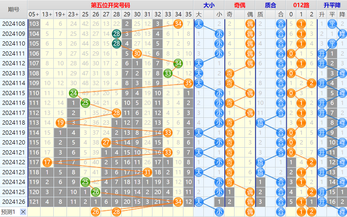 大乐透第24127期4两搏千金看图说话头尾+后区分析