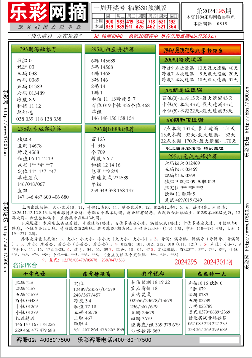 福彩3D第2024295期★字谜总汇★预测版★解太湖