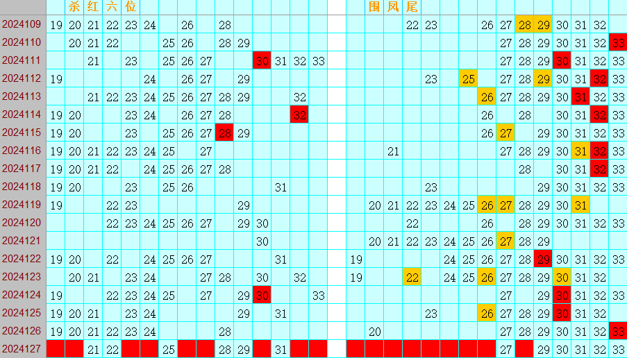 双色球第2024127期4两搏千金综定位遗漏分析推荐（4两出品必属精品）