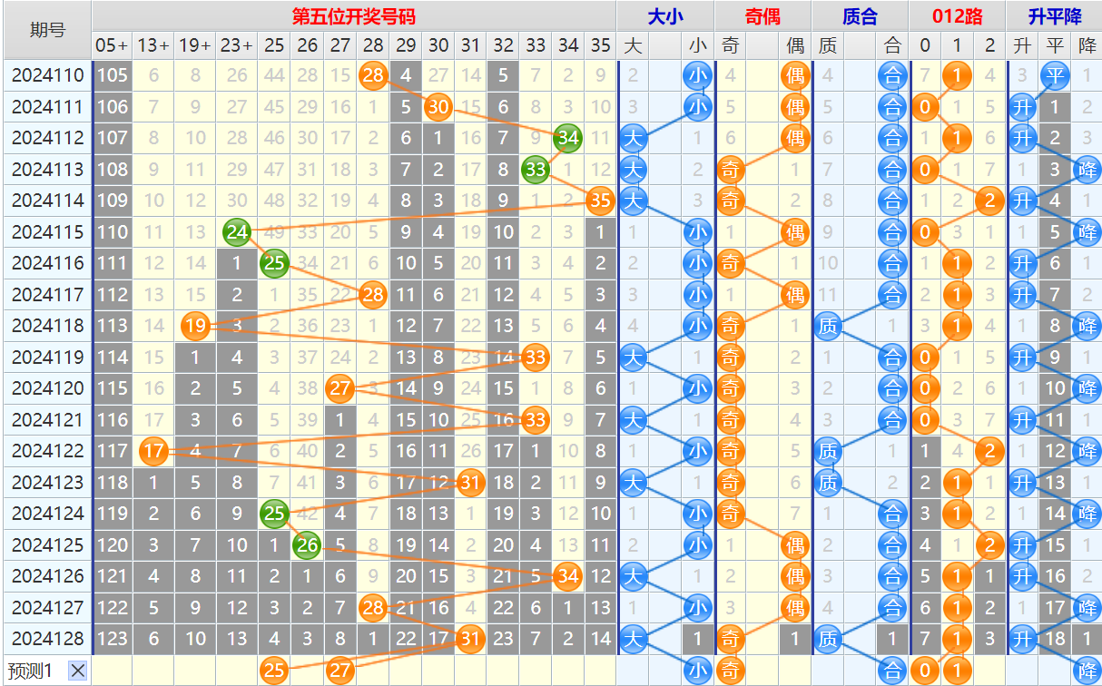 大乐透第24129期4两搏千金看图说话头尾+后区分析