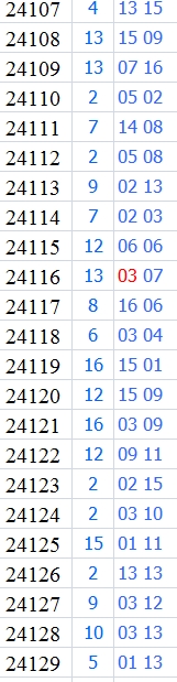 双色球第2024129期qbdu综合分析定位杀号+图表推荐