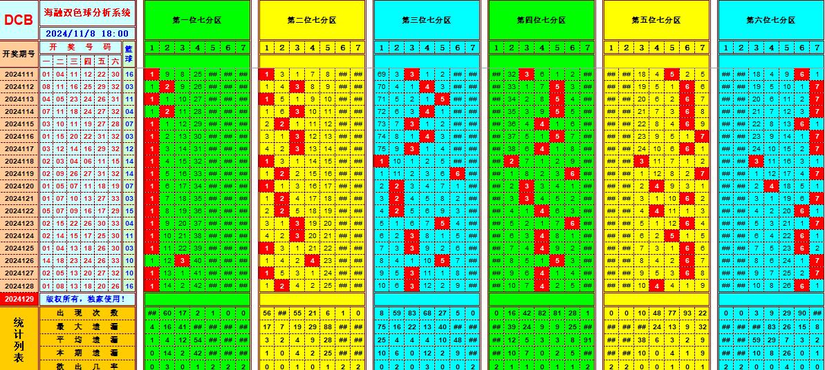 双色球第2024129期海融看图说号之双色遗漏分析(资深达人)