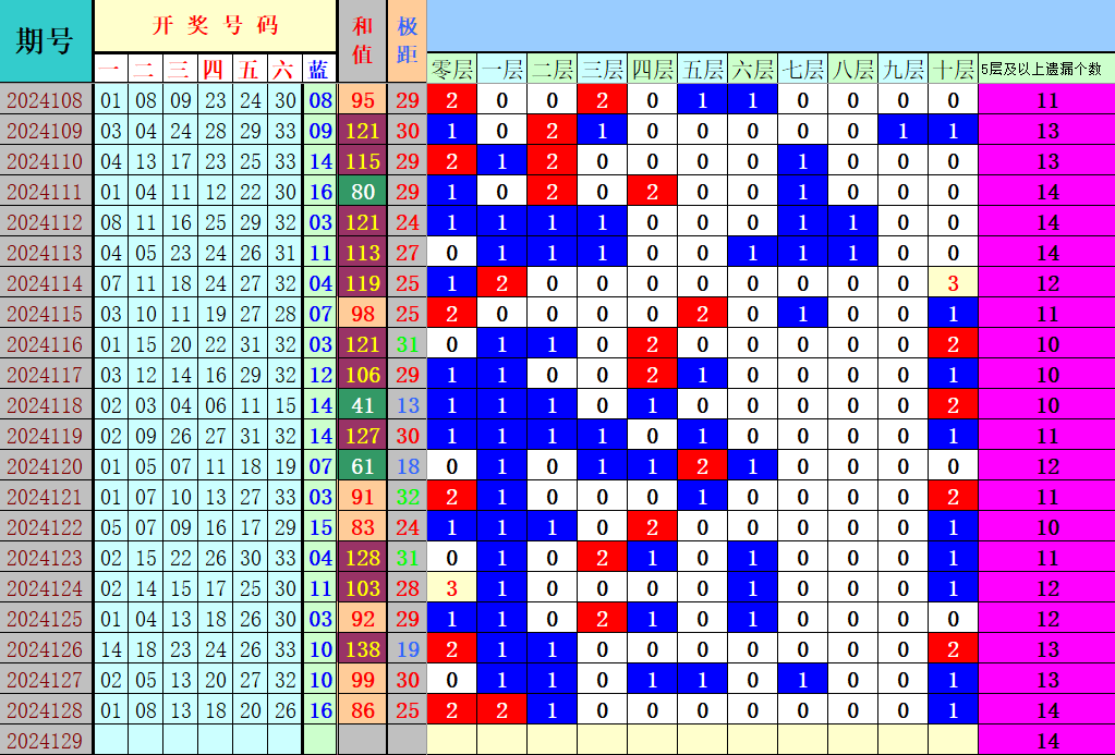 附件: 2900601