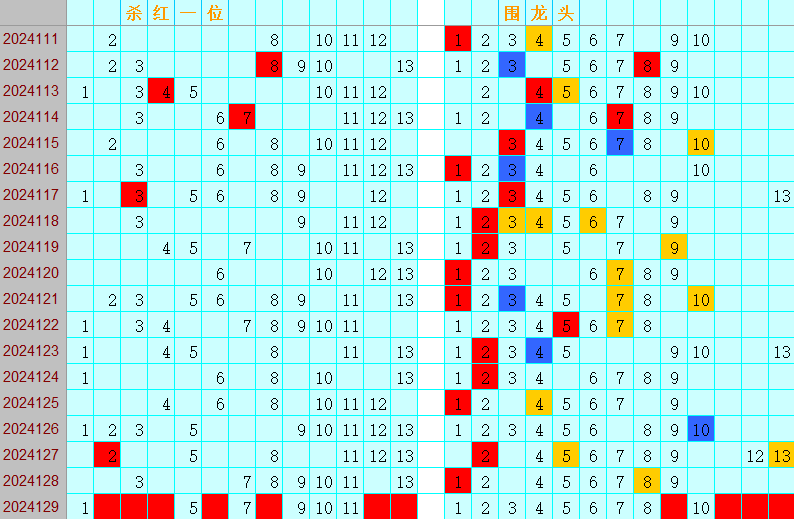 双色球第2024129期4两搏千金定位遗漏分析推荐（4两出品必属精品）