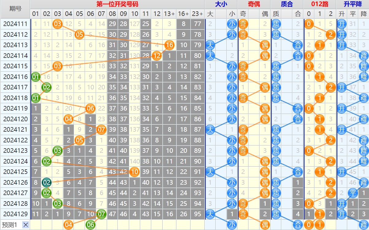 大乐透第24130期4两搏千金看图说话头尾+后区分析