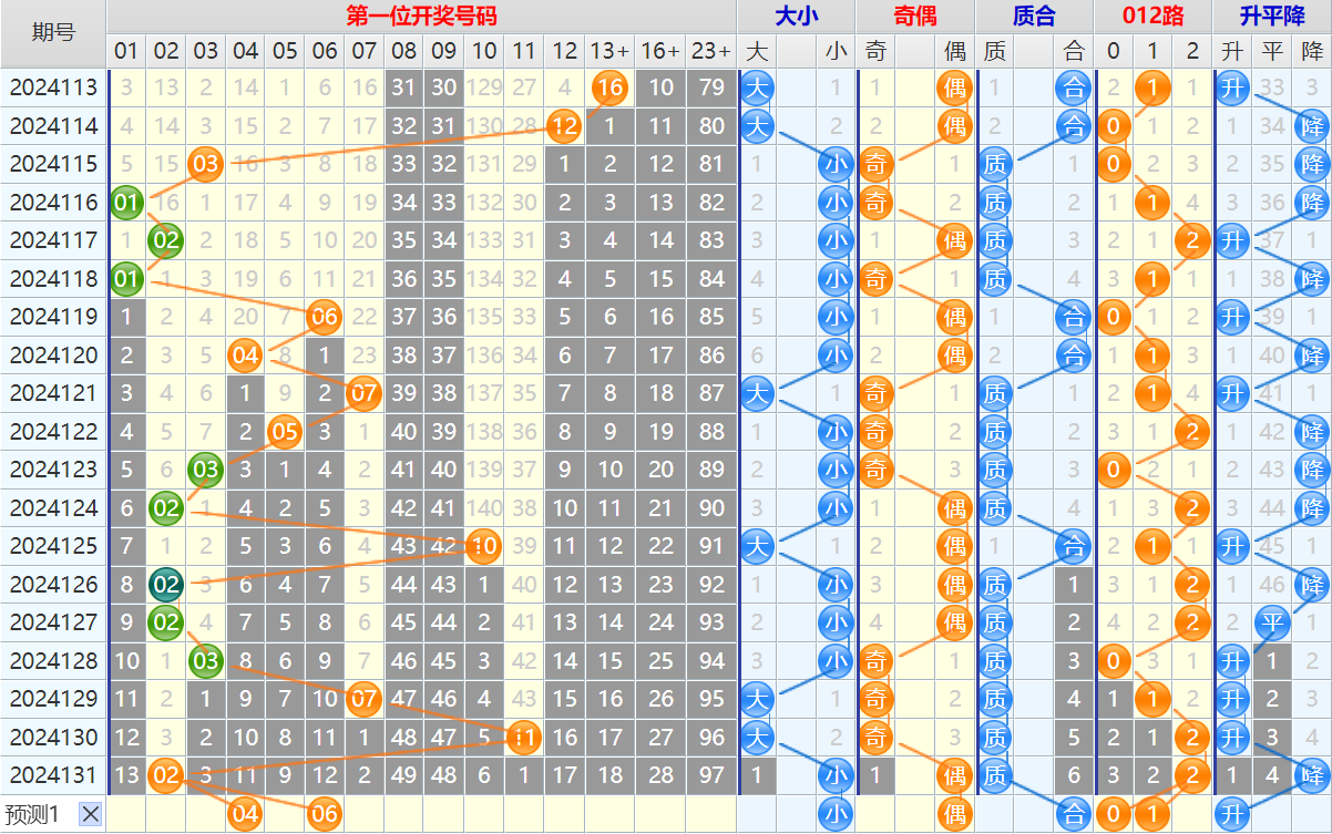 大乐透第24132期4两搏千金看图说话头尾+后区分析