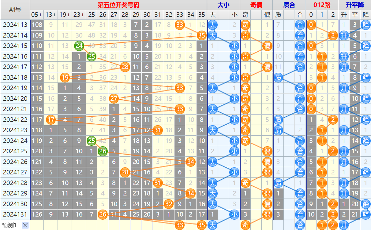 大乐透第24132期4两搏千金看图说话头尾+后区分析