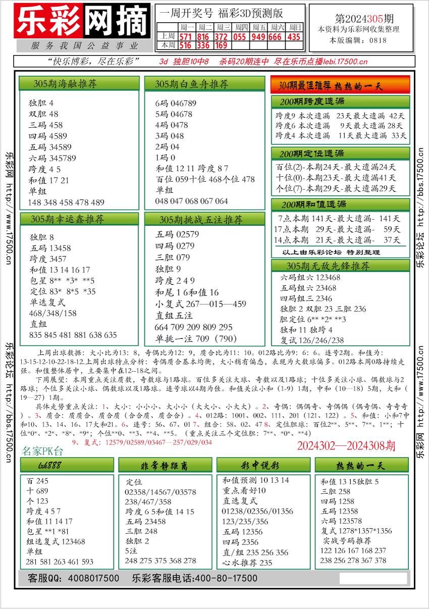 福彩3D第2024305期★字谜总汇★预测版★解太湖