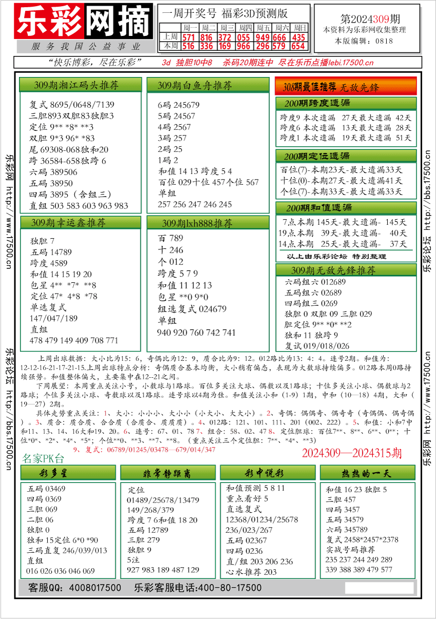 福彩3D第2024309期★字谜总汇★预测版★解太湖